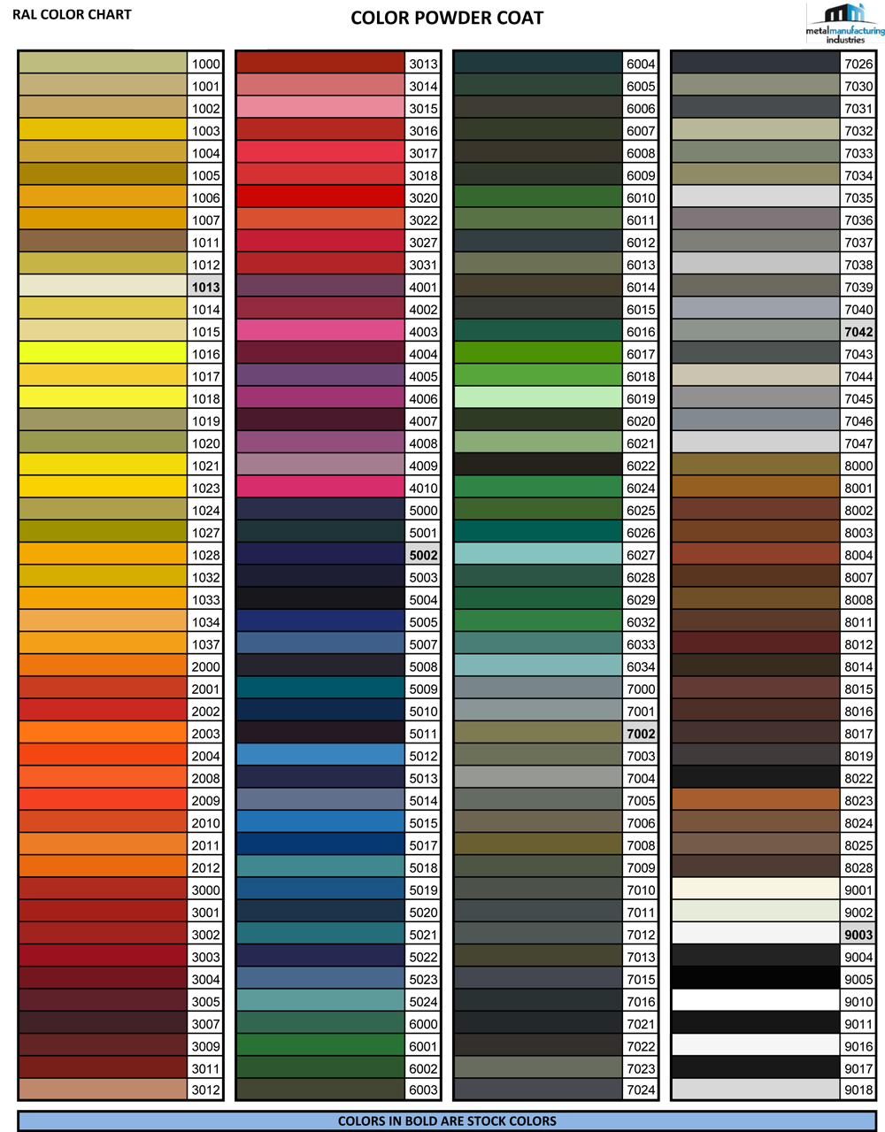 Catálogo de Colores RAL  Metal Manufacturing Industries
